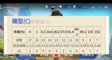 全面攻略（打造无敌剑圣！）