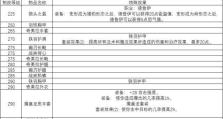 提升商业技能的WLK剥皮攻略（教你从零开始掌握WLK商业技能，成为行业精英！）