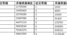 问道手游技能教程攻略（解析问道手游技能系统，助你在修仙之路更上一层楼）