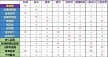 原神铺路计划攻略（一键掌握原神铺路技巧，畅玩冒险之旅）