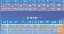 原神萌新攻略六（从雪山之巅到苍穹之地，感受风花雪月的奇妙冒险）