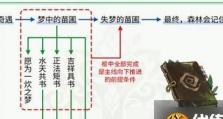 原神正规矩书攻略（解锁游戏技巧，成为原神大师！）