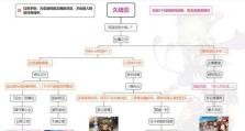 《原神》灵石何故堕此间？（灵石堕落的原因与解决方法。）