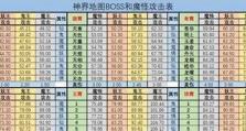 从技能搭配角度探讨修真攻略（以想不想修真为例，探索最佳技能搭配）