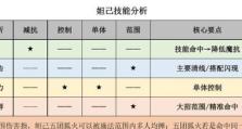 王者荣耀攻略（解析玩家在王者荣耀中如何巧妙运用技能进行攻击与防守）