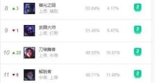 刀妹最新集锦出装攻略（全新版本中刀妹的最佳出装搭配推荐）