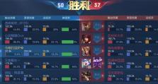 火神梦魇出装攻略（火神梦魇输出如火如荼，专属装备助你燃烧战场）